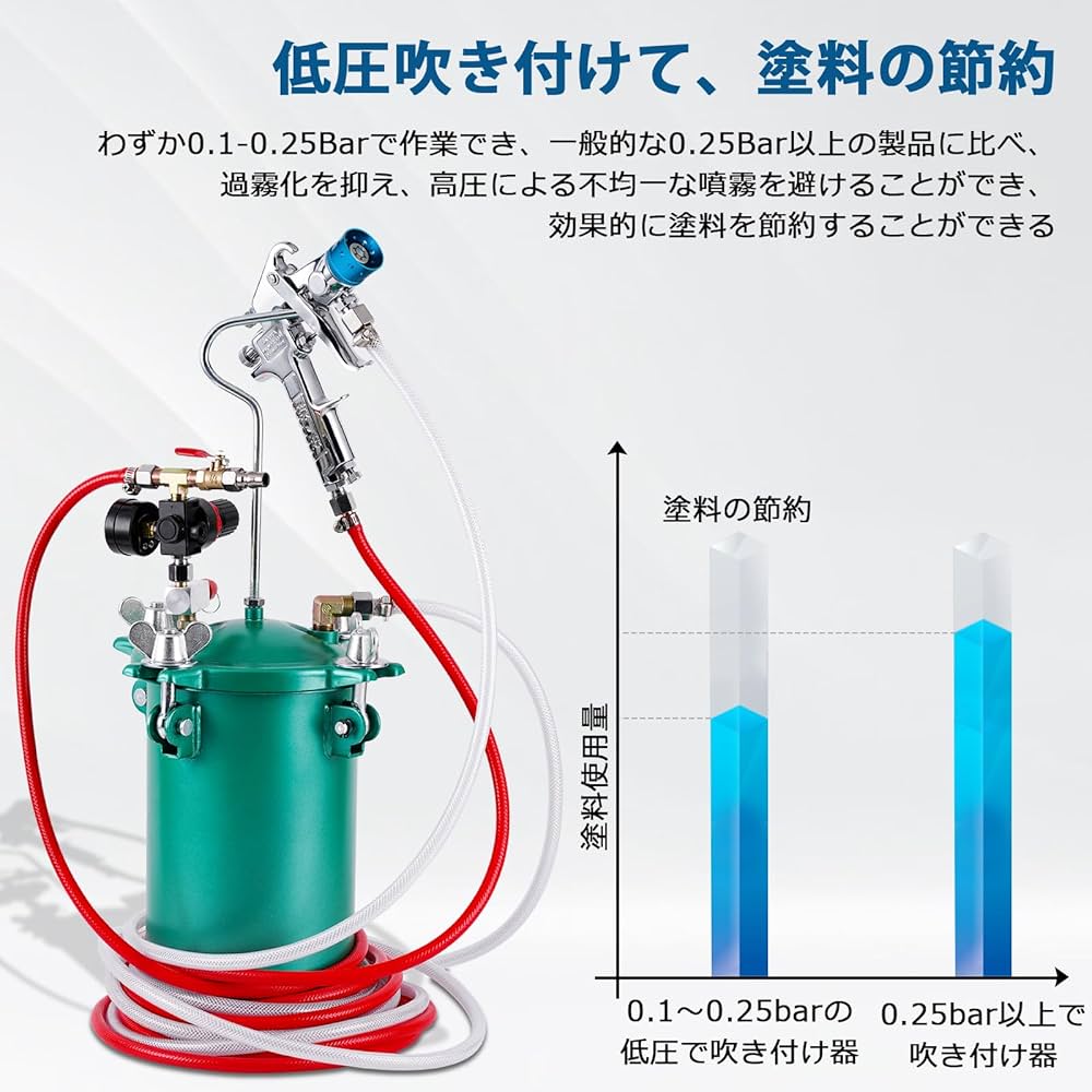 塗装圧送機 Amazon | BAOSHISHAN 圧送式エアースプレーガン塗装用 圧送